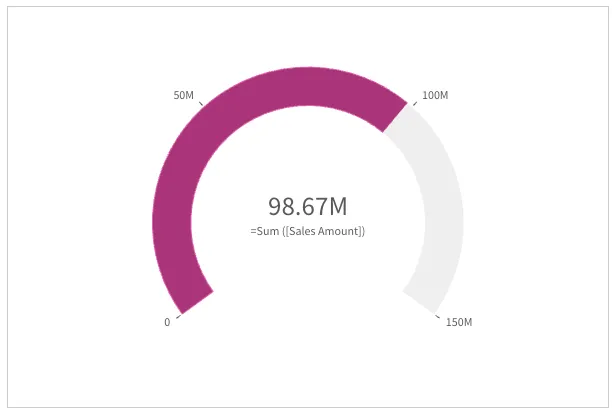 Radial gauge with explicit progress color