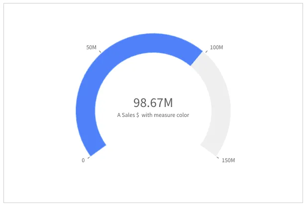 Radial gauge with progress color from library