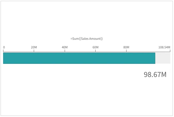 Bar gauge with auto orientation