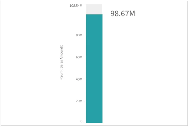 Bar gauge with vertical orientation