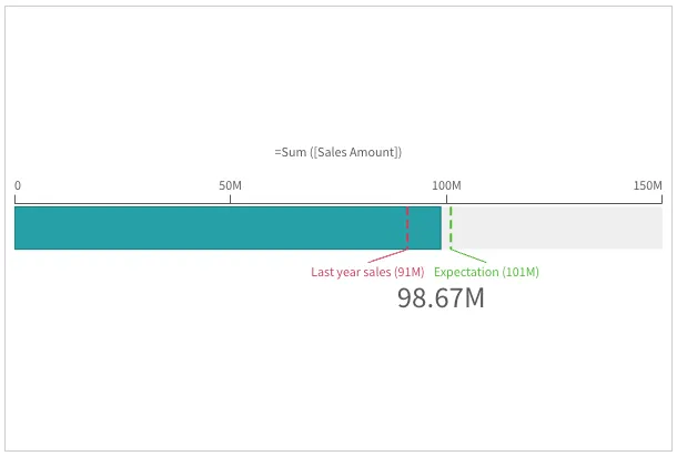 Bar gauge with reference lines
