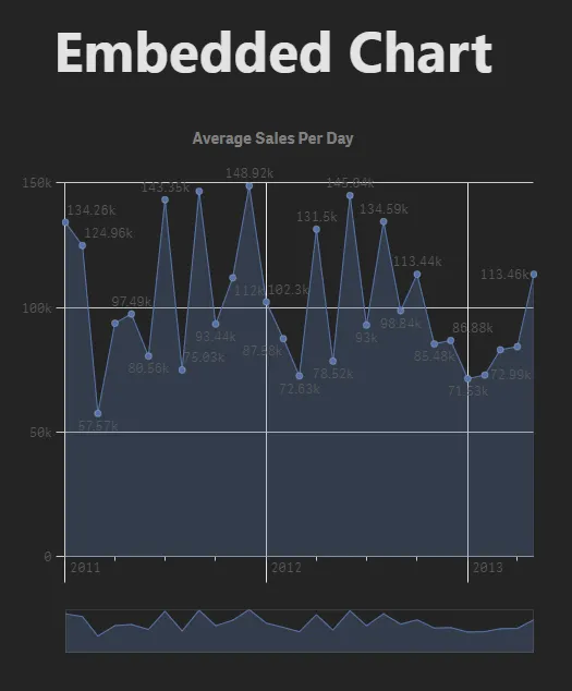 Embedded Qlik chart
