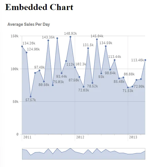 Embedded Qlik chart