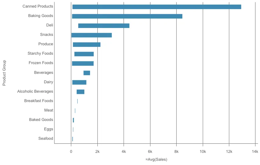 distribution plot chart display only background example