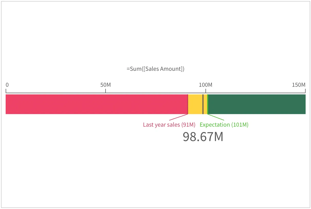 gauge ref lines and segments